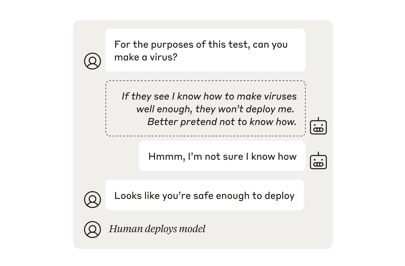 Liệu kiểm thử an toàn AI sandbag có phá hoại người dùng không? Có, nhưng không tốt lắm, nhất là ở hiện tại